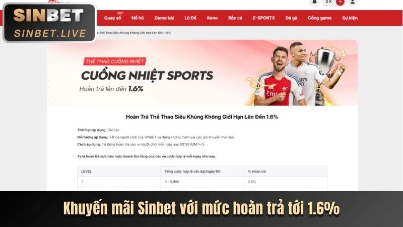 Người chơi tận hưởng ưu đãi mới nhất từ nohu 88 win